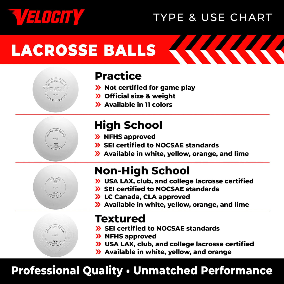 Velocity Practice Lacrosse Balls - 1, 2, 3, 6, 12, 18, 24, 36, 60 and 120 Packs - Official Size and Weight - Purple