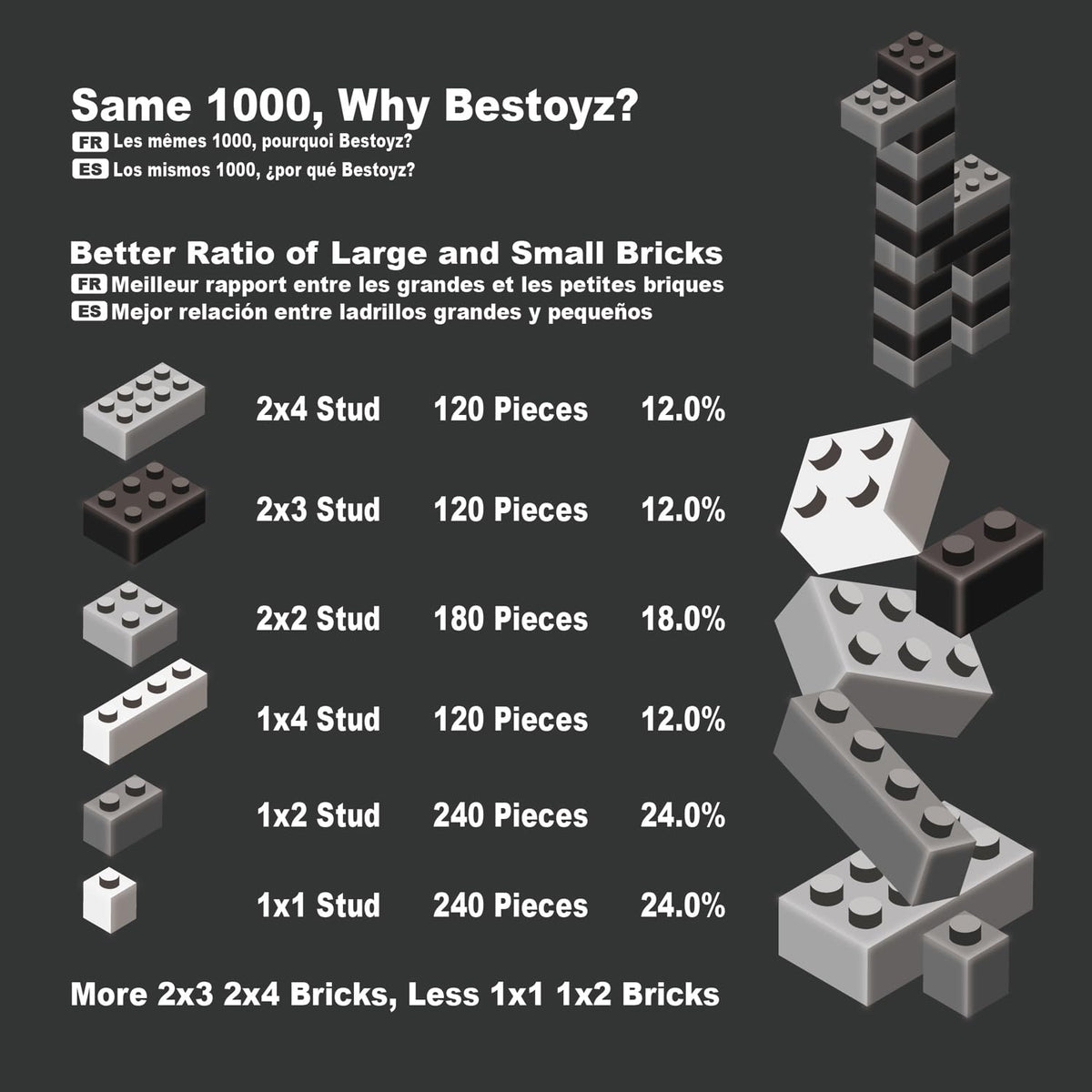 Building Bricks 1000 Pieces in Black, Dark Grey, Light Grey & White, Classic General Building Blocks Toys for Boys & Girls, Bulk Basic Brick Tiles for Adult's Building Projects