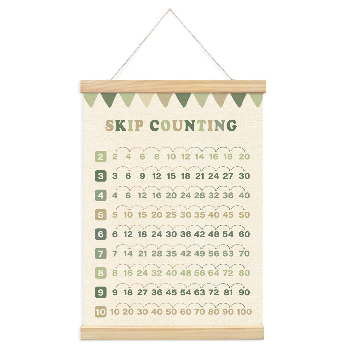 Lacama Multiplication Chart Homeschool Organization Math Posters, Sage Green Skip Counting Chart Educational Math Wooden Poster Hanger, Times Table Charts For Homeschool Grade School Classroom Posters Wood Hanger