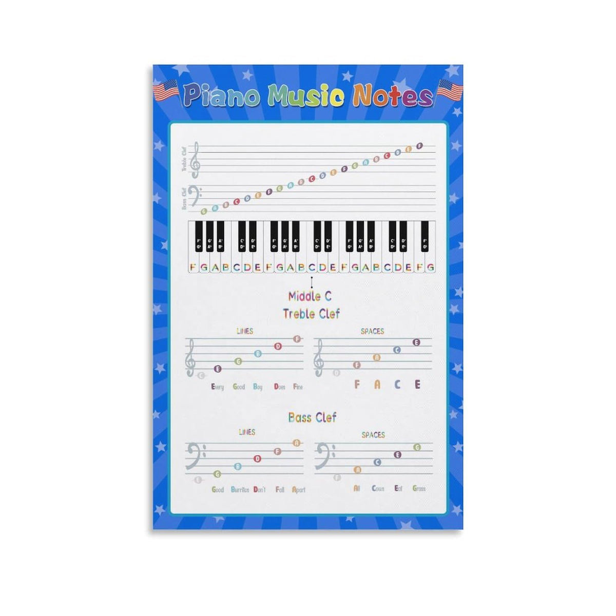 LINWDSB Music Notes Poster - Learn How to Play Piano - Notes Chart - Instructor - Music Classroom Unframe style-2 12x18inch(30x45cm)