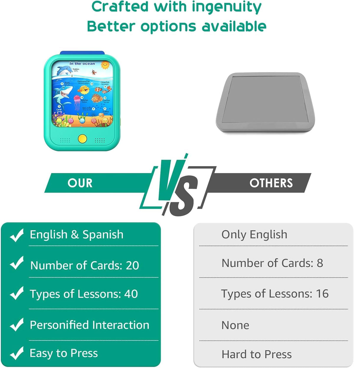 Kids Learning Tablet Educational Learning Pad for Toddlers 2-5 to Learn Alphabets, Numbers, Foods, Time, Music, Talking Cards for Toddlers，Learning Educational Toy Kids Gifts