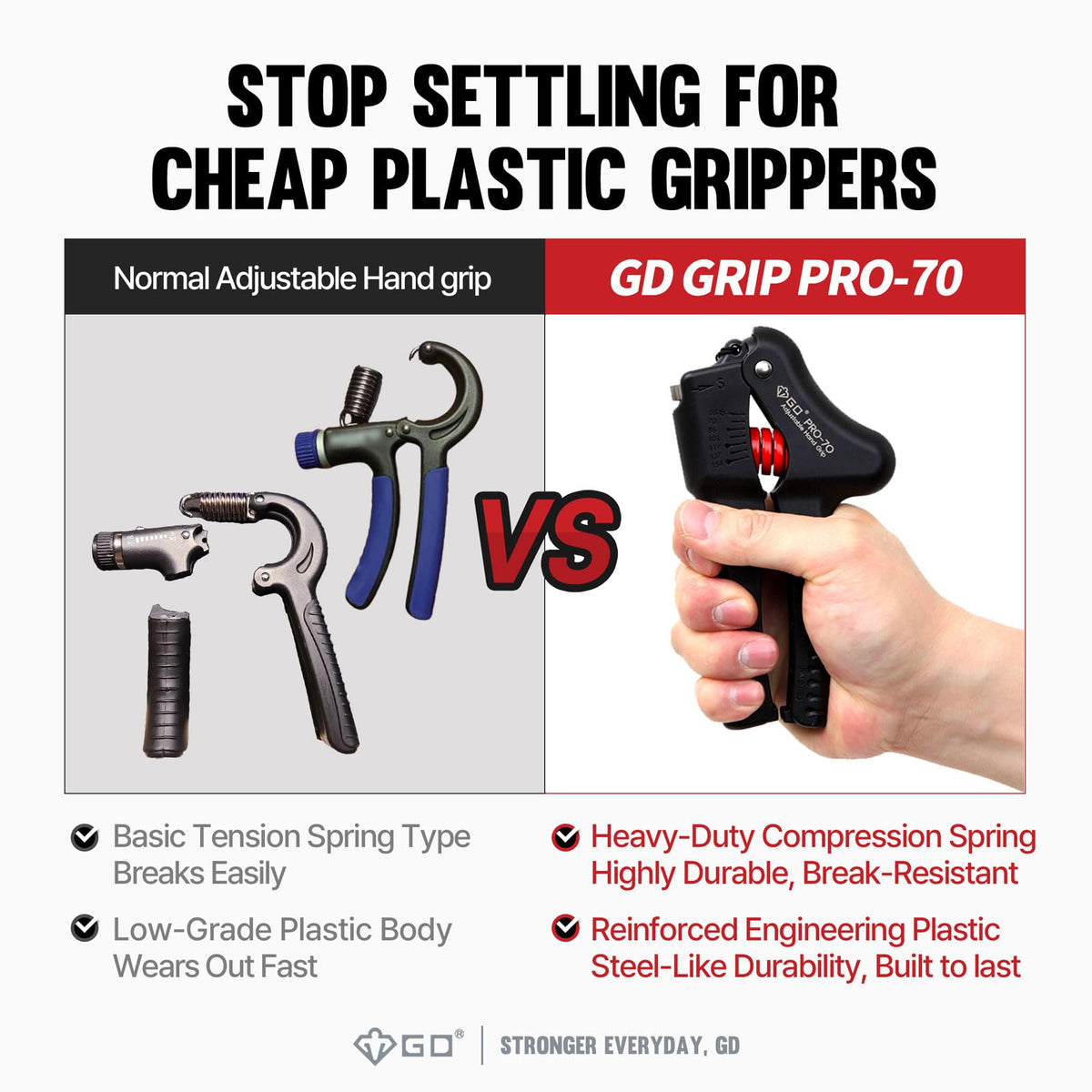 GD Pro-70 Hand Grip Strengthener(55~154 lbs) Adjustable Grip Strength Trainer Wrist and Forearm Training Equipment Hand gripper for Muscle Building and Injury Recovery