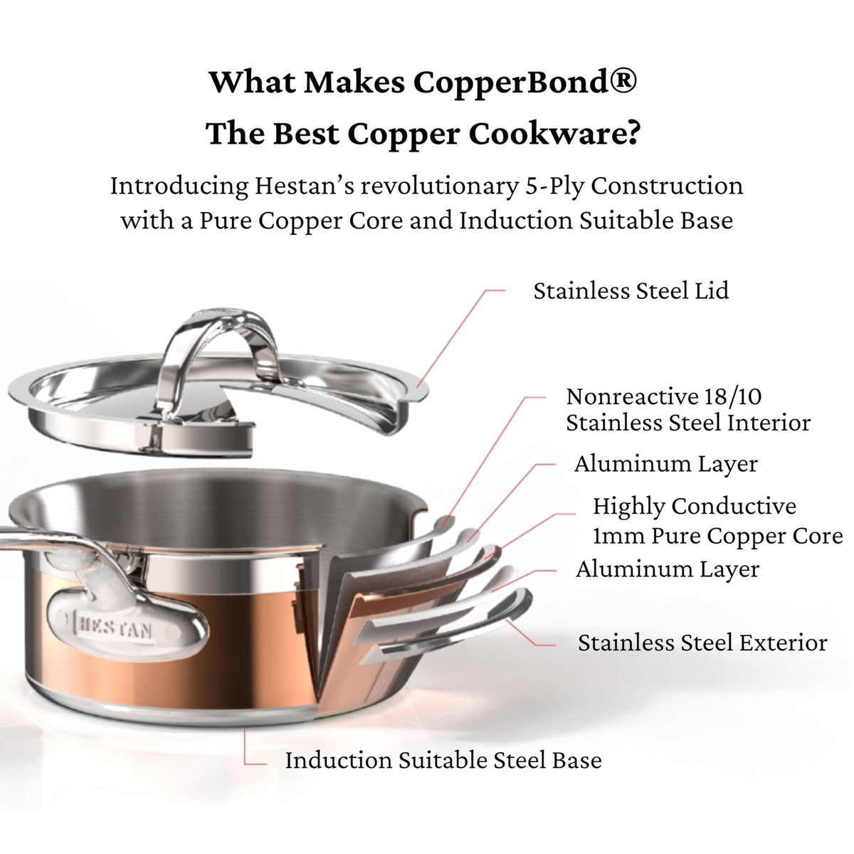 Hestan - CopperBond Collection - 100% Pure Copper Essential Pan, Induction Cooktop Compatible, 3.5 Quart