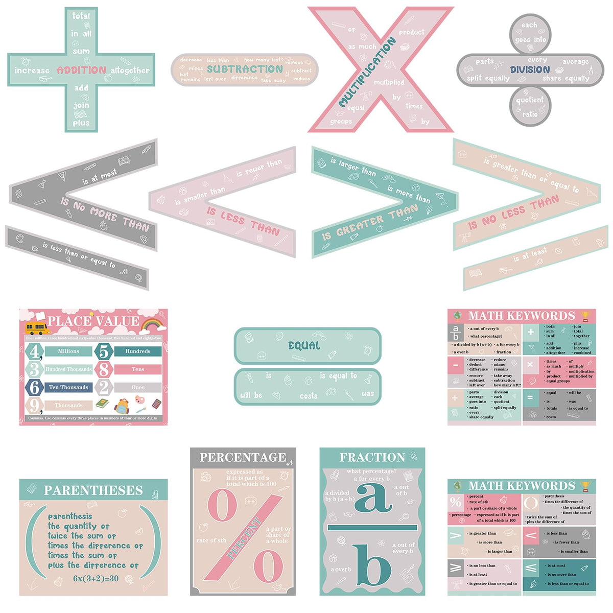 Geyoga 15 Pcs Educational Math Posters Set for Elementary Classroom Symbol Keywords Vocabulary Addition Back to School Subtraction Multiplication Division Posters for Middle Supplies(Calm)