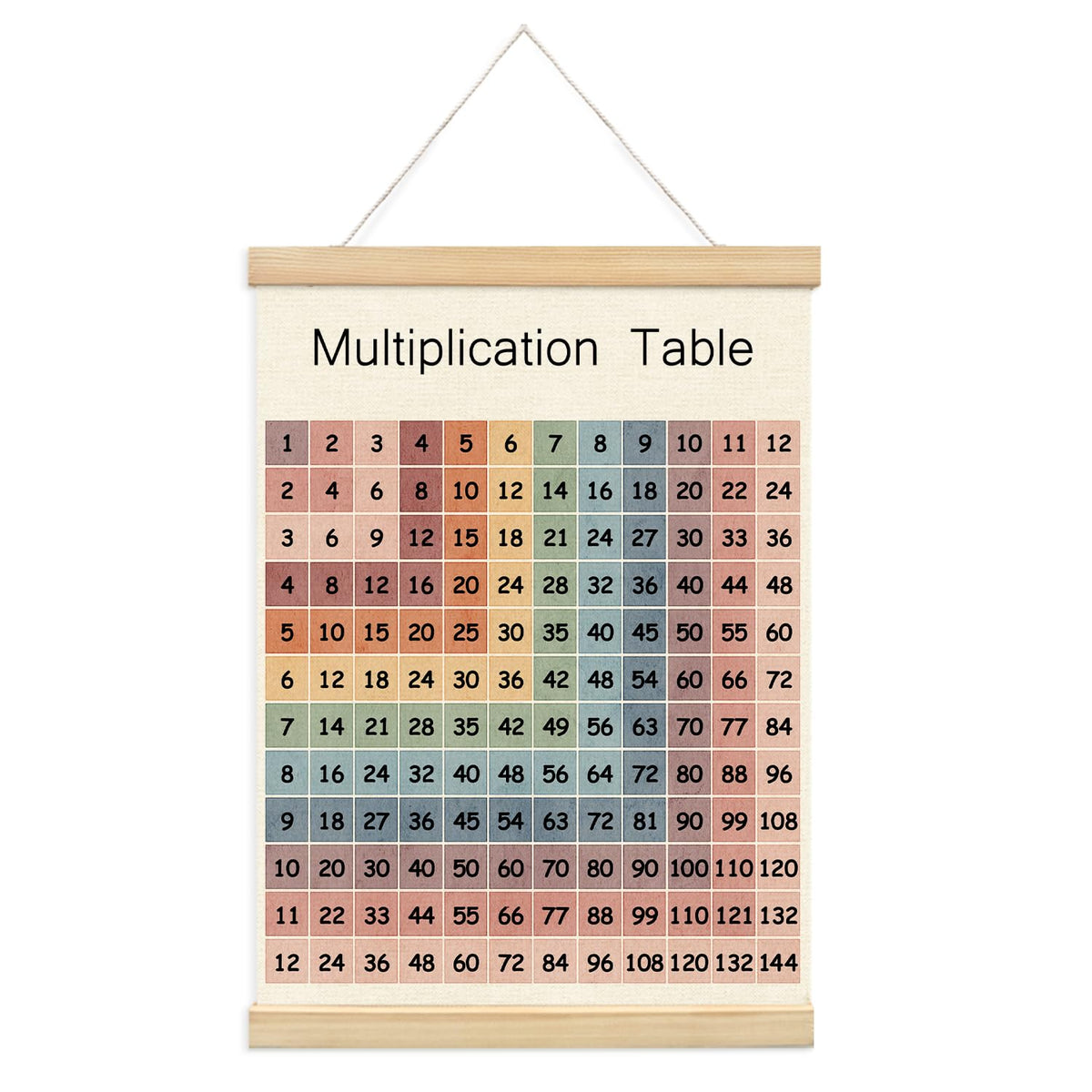 Lacama Multiplication Chart Poster for Kids,Educational Table Banner Poster Hanger Frame for Classroom,Math Multiplication for Homeschool Kids's Room Classroom Playroom