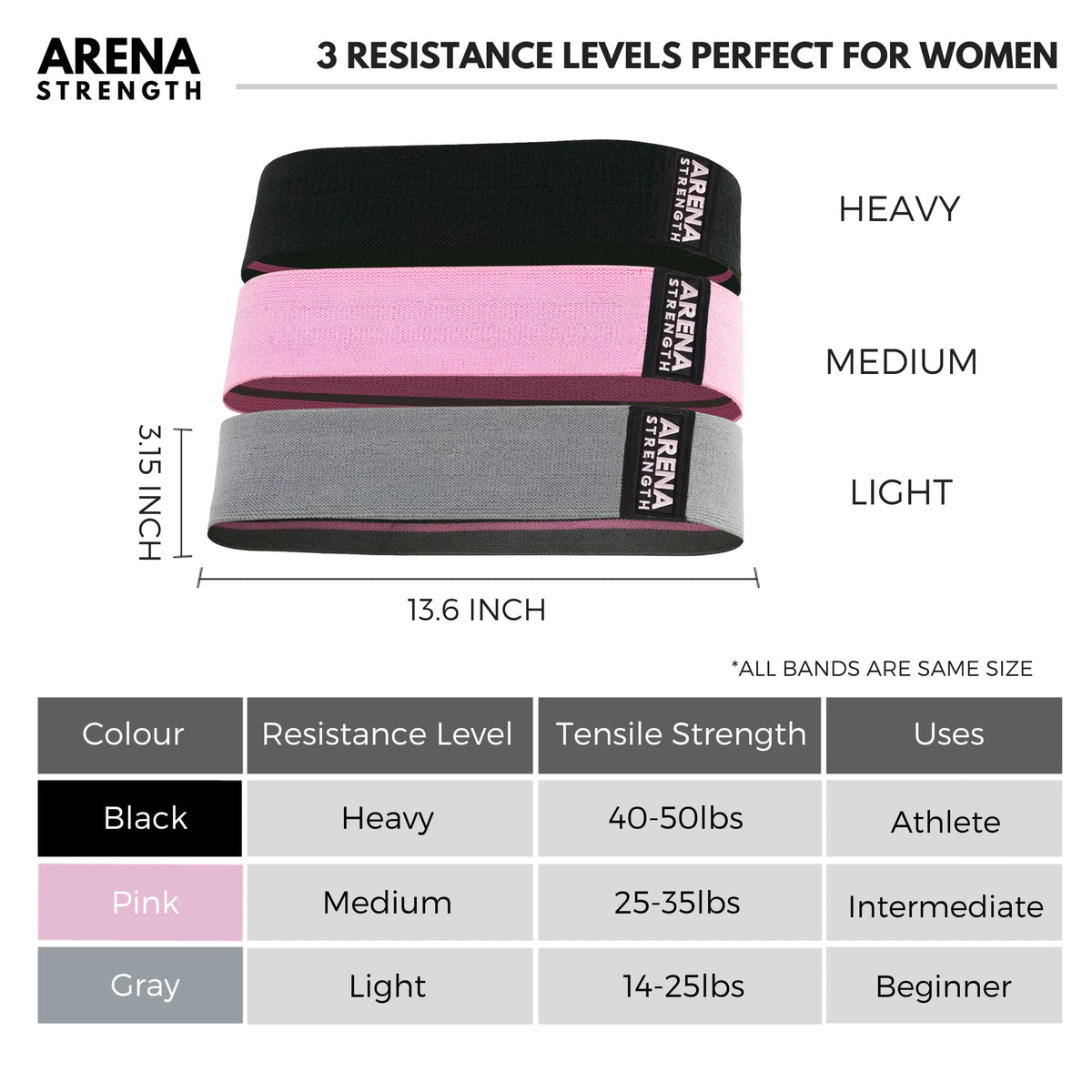 Arena Strength Fabric Exercise Booty Bands for Legs and Butt | Hip Resistance Bands Set of 3 with Workout Guide and Carry Case