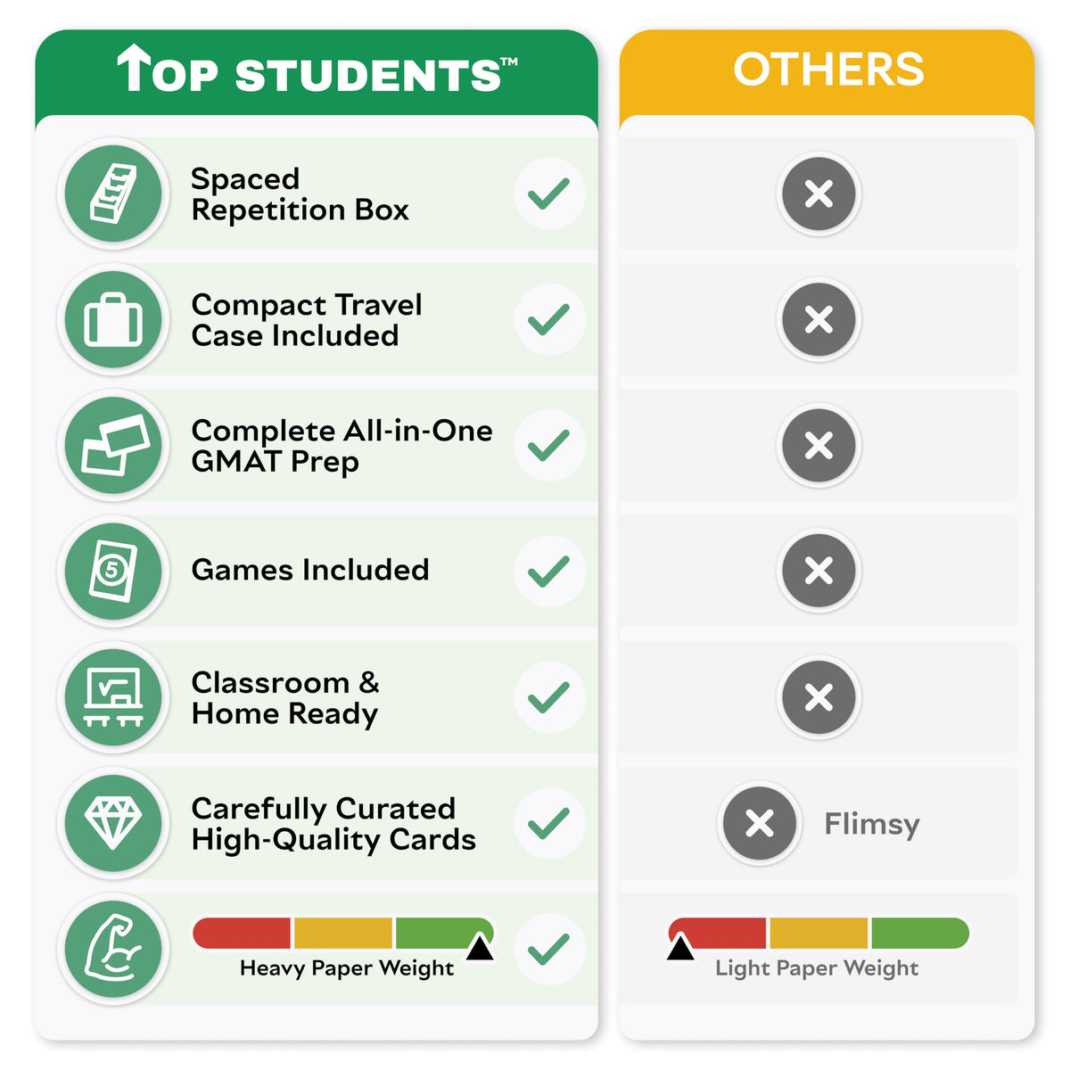 GMAT Flash Cards 2026 | 400 GMAT Quantitative Reasoning and GMAT Data Insights Flash Cards | GMAT Verbal Reasoning Flash Cards | GMAT Prep | GMAT Board Games | GMAT Study Kit for Classroom and Home
