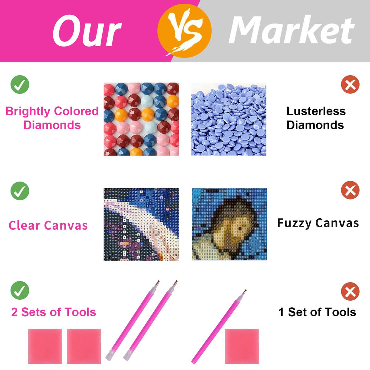 ARTGOTO Large Square Drill Diamond Art Painting Kits for Adults,15.7x27.5inch/40x70cm Butterfly B DIY Full Square Diamond Dots Large Size,Big Gem Art and Crafts for Home Wall Decor Gifts