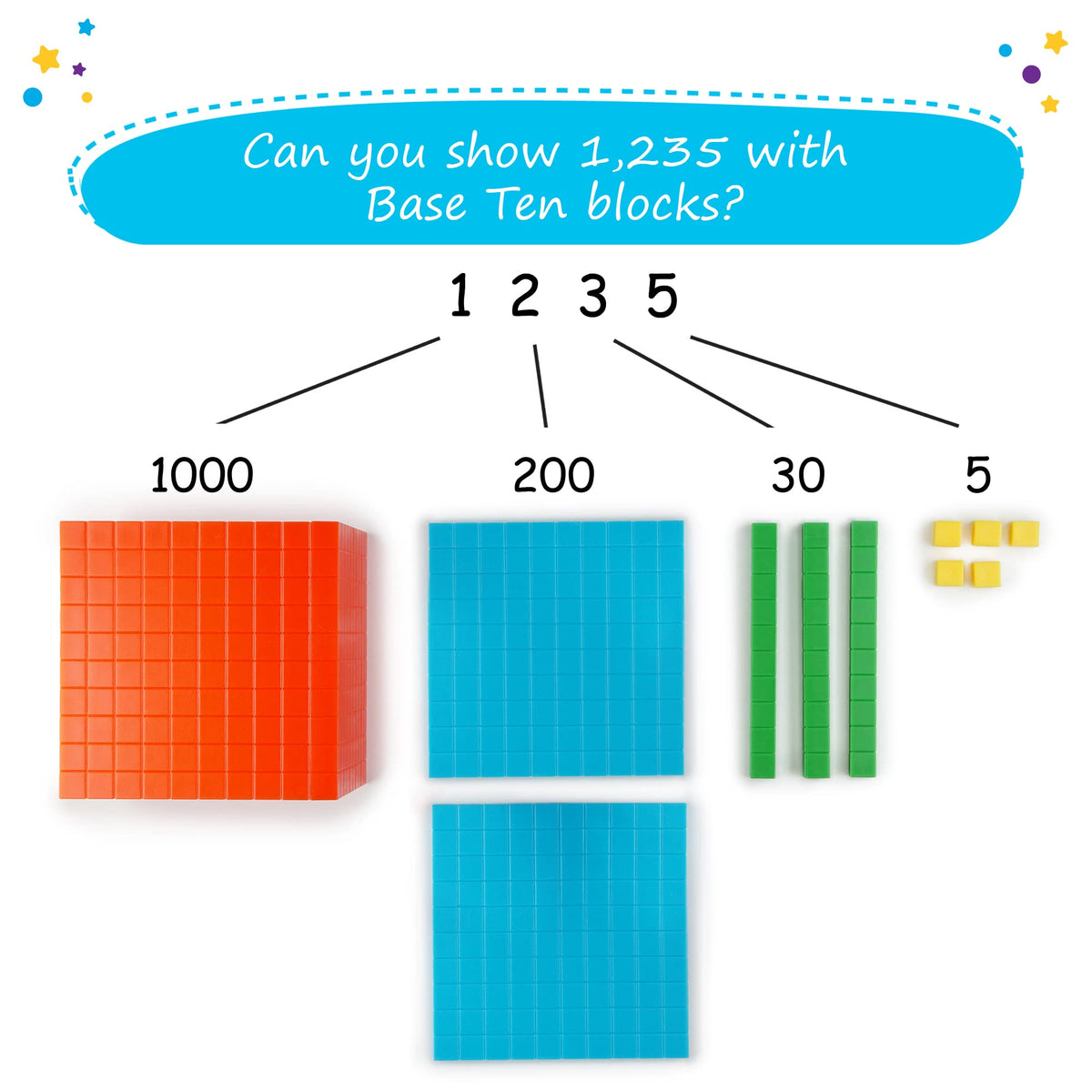 Simply magic 131 PCS Base Ten Blocks for Math - Place Value Blocks, Base 10 Math Manipulatives K-3, Math Counters, Number Blocks, Math Cubes for Kids, Counting Blocks - Kindergarten 1st 2nd 3rd Grade