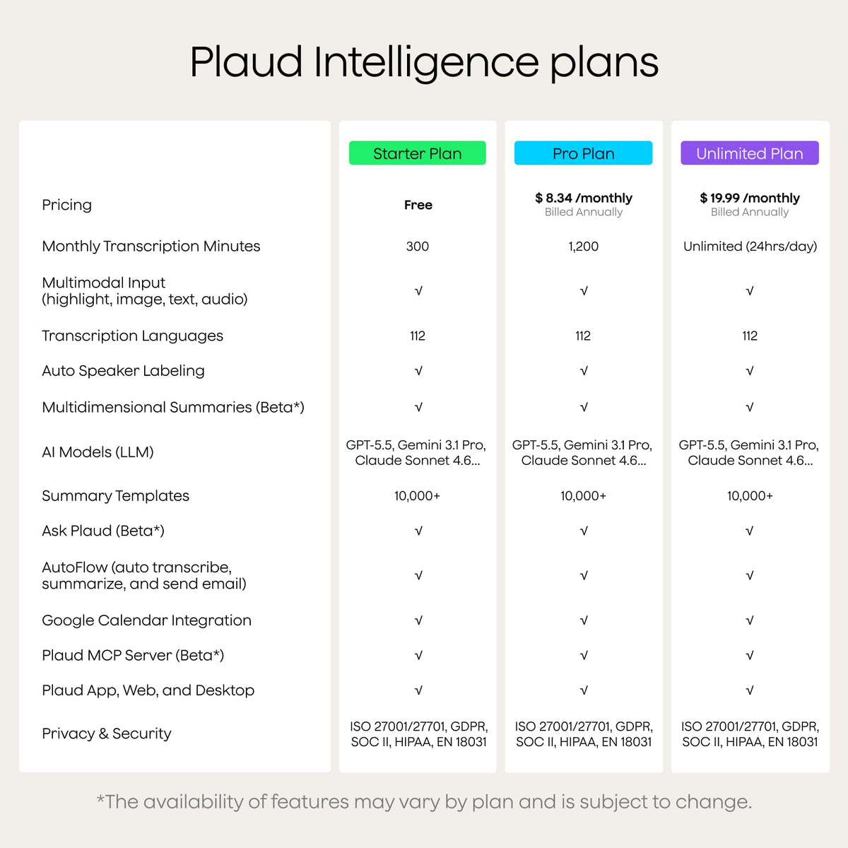 Plaud Note AI Voice Recorder, Note Taker w/Case, App Control, Transcribe & Summarize with AI, Support 112 Languages, for Meetings, Calls, Lectures, Professionals, Teams, Navy Blue, Non-Pro Version