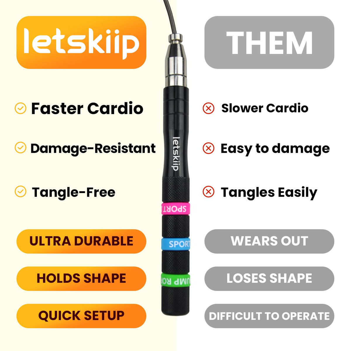 Letskiip Speed Jump Rope for CrossFit & Boxing - Secure Self-Locking Adjustable Skipping Rope for Men & Women - Anti-Slip Aluminum Handles & Smooth Ball Bearings for Double Unders, HIIT, Home Gym (2 Cables Included)
