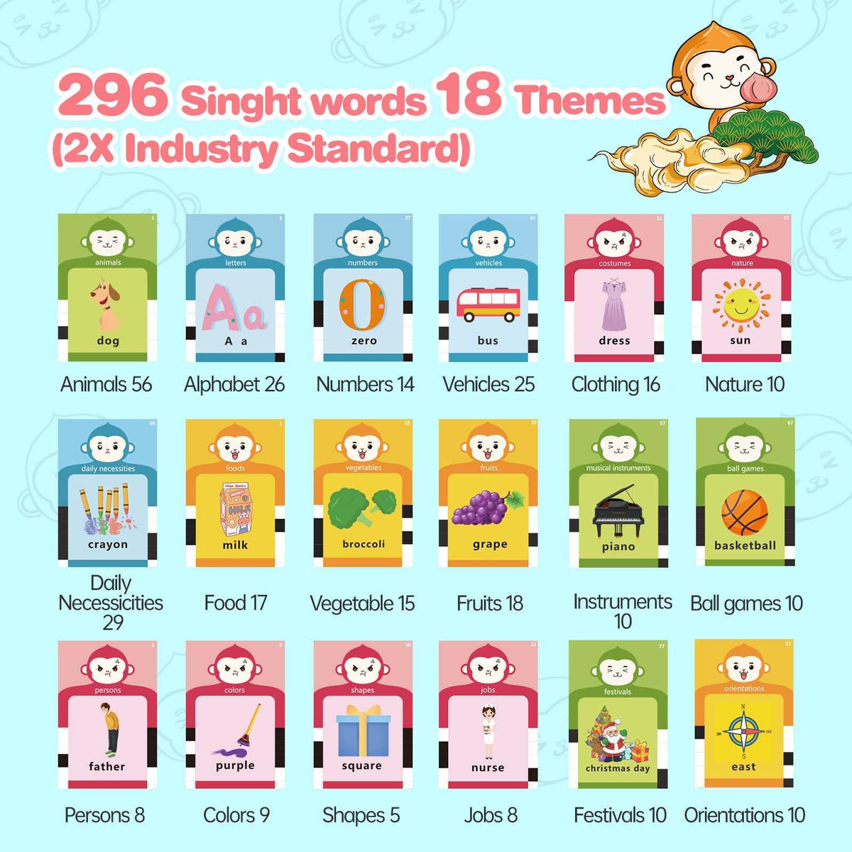 U-LEARNER 296 Sight Words Talking Flash Cards for Toddlers 1 2 3 4 5 Year Old, Pocket Speech, Sensory Speech Therapy Toys, Educational Learning Toys for Montessori and Autism Children, Gifts for Boys
