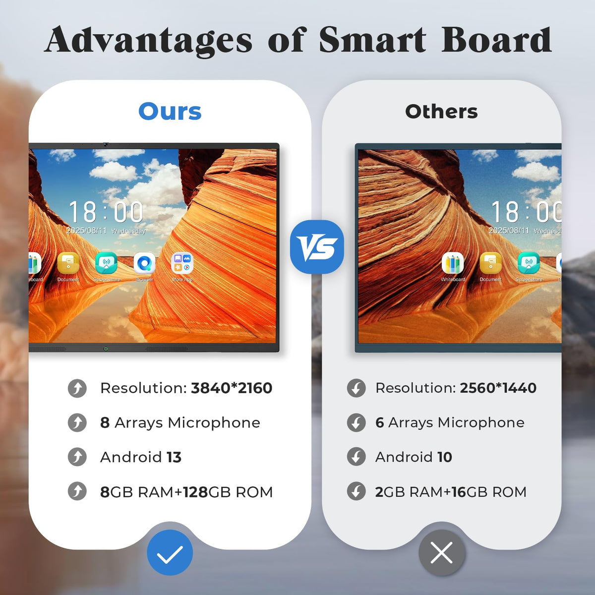 JASZDOT 86'' Smart Board, 4K UHD Interactive Touchscreen Whiteboard, Android 14 8+128GB Wireless Smartboard for Classroom Home Office Studio