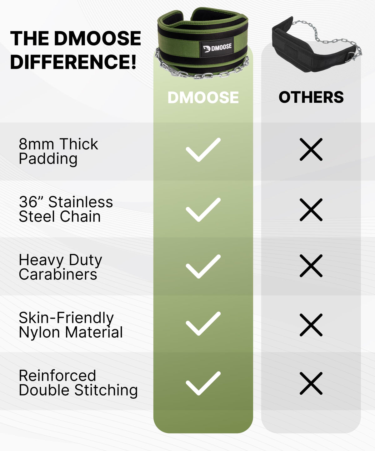 DMoose Fitness Dip Belt for Weight Lifting, Pullup, Squats & Dips - 36" Robust Steel Chain & Comfortable Neoprene Padding Supports 350lbs, Gym Weight Belt for Strength Training (Military Green)