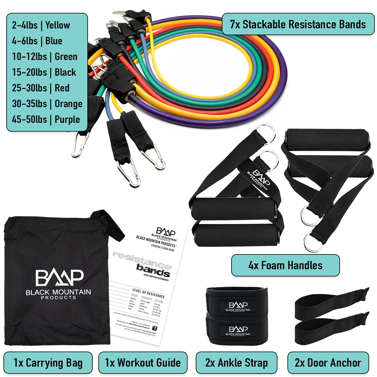 Black Mountain Products - Ultimate Resistance Band Set with Starter Guide