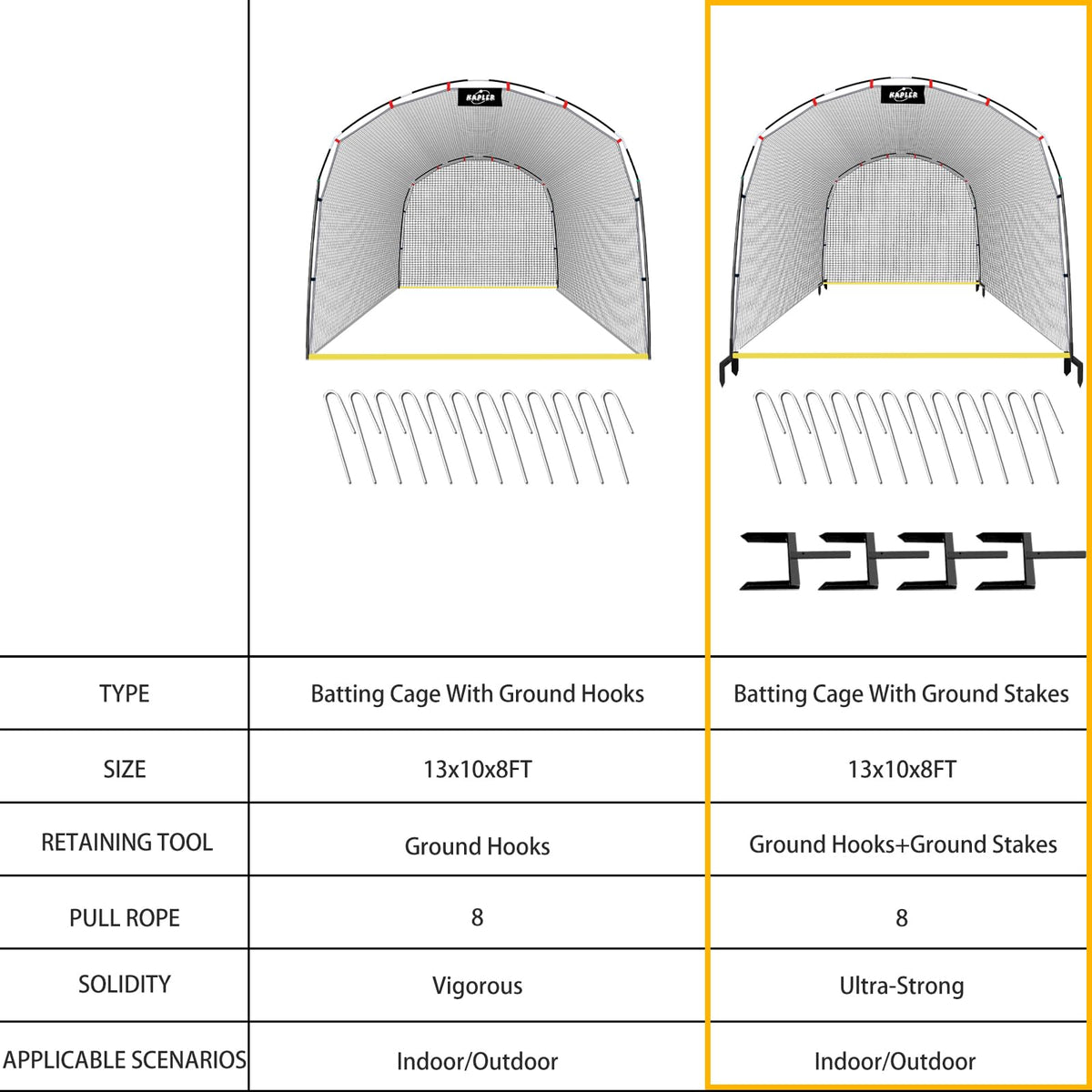 Kapler Baseball Batting Cage Net - 13ft x 10ft x 8ft Secure Steel Frame and Heavy Duty 4 Ground Stakes - Solo or Team Training for Backyard Field Outdoor Indoor Use
