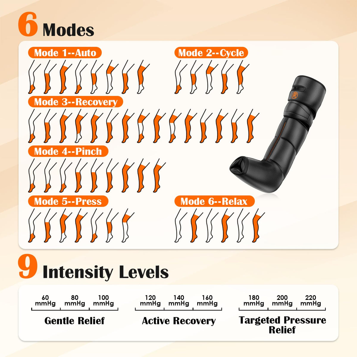 KEATFE Leg Compression Massager with Heat, Air Compression Boots for Circulation & Pain Relief, 6 Modes, 9 Intensities, 3 Heating, Gifts for Women Men Dad Mom Seniors
