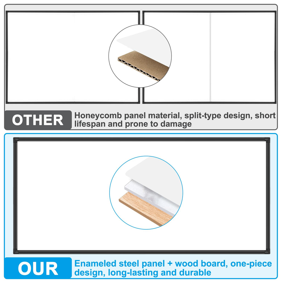 H-Qprobd 96"x48" White Board for Wall Commercial-Grade Large Magnetic Dry Erase Board with with All Kits, 4'x8' Presentation Whiteboard for Office, Gov't, Classroom & Conference Rooms, Home