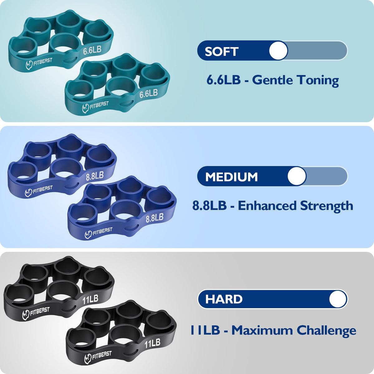 FitBeast Hand Grip Strengthener, Finger Exerciser, Forearm Strengthener Kit - 9 Pack, Targeted Hand & Forearm Strength, Relief & Recovery Kit (Deep Blue)