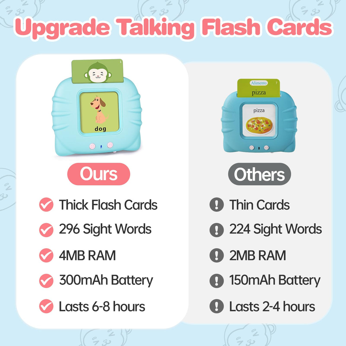 U-LEARNER 296 Sight Words Talking Flash Cards for Toddlers 1 2 3 4 5 Year Old, Pocket Speech, Sensory Speech Therapy Toys, Educational Learning Toys for Montessori and Autism Children, Gifts for Boys