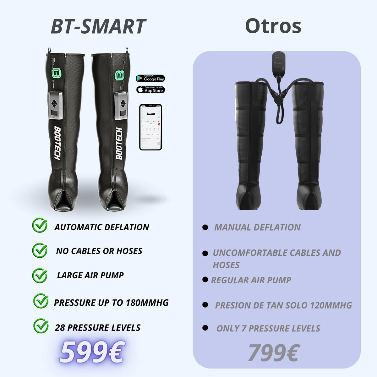 Bootech Leg Compression Recovery Boots for Circulation, Cordless Air Compression Therapy System Rechargeable Massage with 5 Modes, 5 Air Chambers, 3H Battery with Automatic Deflation Technology (M)