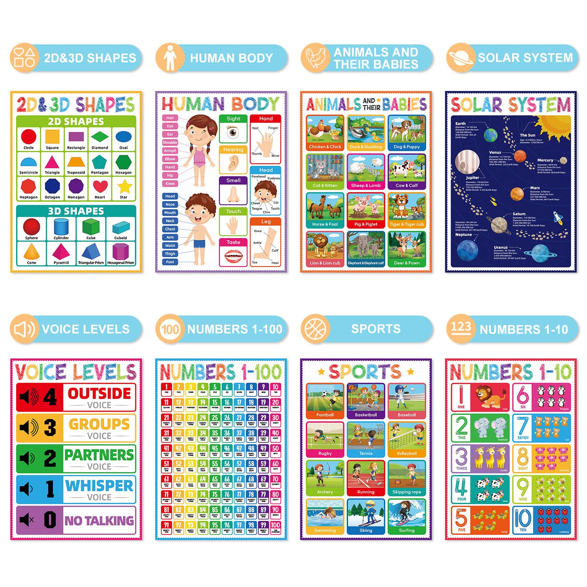 FaCraft 16 Educational Posters for Classroom - Kindergarten Preschool Elementary Classroom Must Haves - Laminated Learning Posters for Toddlers 1-3,Class Supplies Wall Decor, Voice Level Chart, ABC