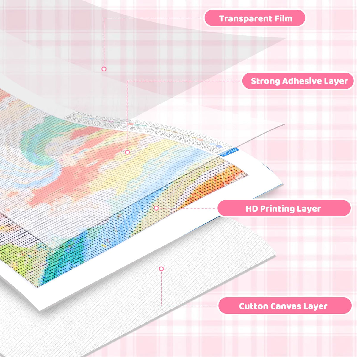TUTUMAY21 Diamond Art Kits for Adults 5D Frameless Comic Airplane Cockpit Illustration Diamond Painting Kits for Adults Beginner, Round Diamond Kits for Home Wall Decor 12x16 inch
