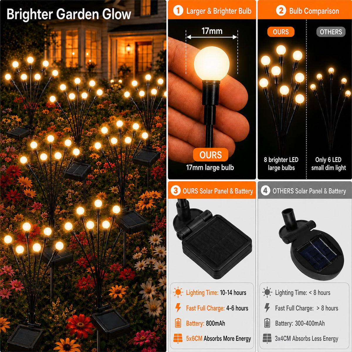 VerveAura 6 Pack Solar Firefly Lights Outdoor, Upgraded 800mAh Battery & Enlarged Bulbs, Warm White Swaying Garden Lamps, IP65 Waterproof Landscape Pathway Lighting for Yard Patio Decor
