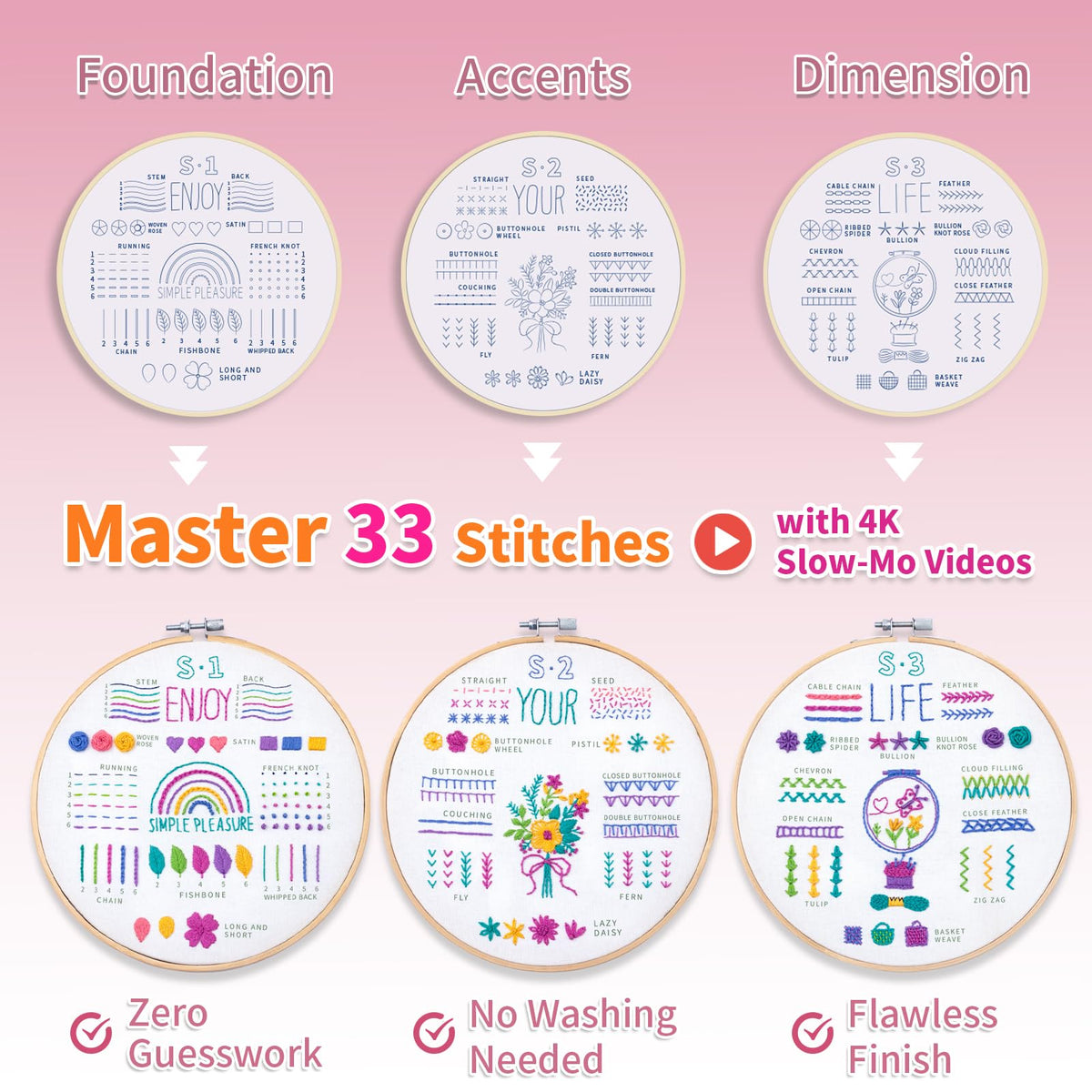 ETSPIL Embroidery Starter Kit for Adults, 3 Simple Patterns to Master 33 Stitches, Easy Step-by-Step 4K HD Video Tutorials & Bound Guide, DIY Craft Gift for Teens