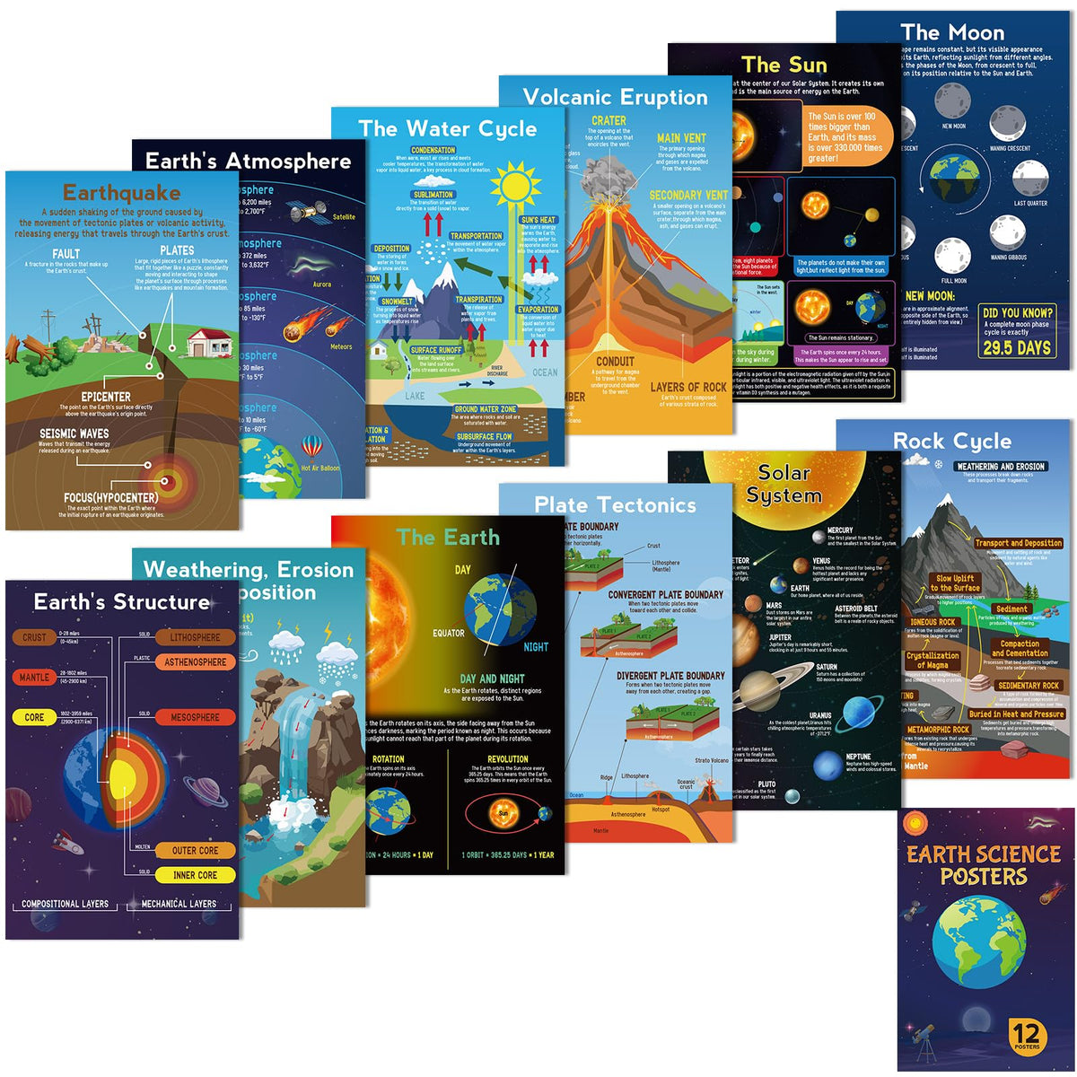 Franimo 12 Pack Science Posters, Earth Planet Education Poster Classroom Decor, Science Classroom Must Haves for Middle School, 11x17in