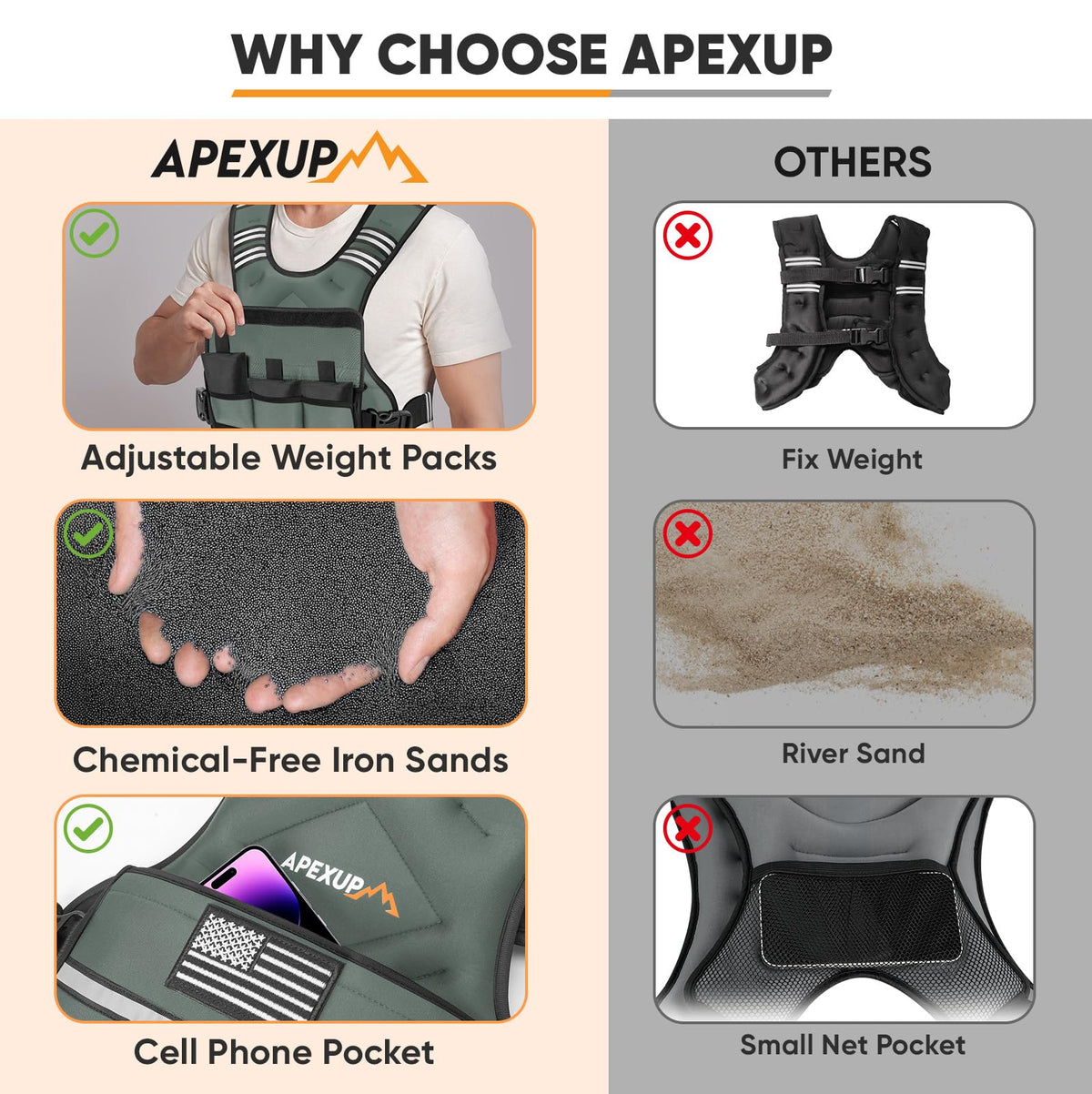 APEXUP Adjustable Weighted Vest, 4-10lb/12-18lb/20-32lb Vest with 6 Ironsand Weights and Large Pocket, Weight Vest for Men Women Strength Training, Running, Walking (12-18lb, Grey)