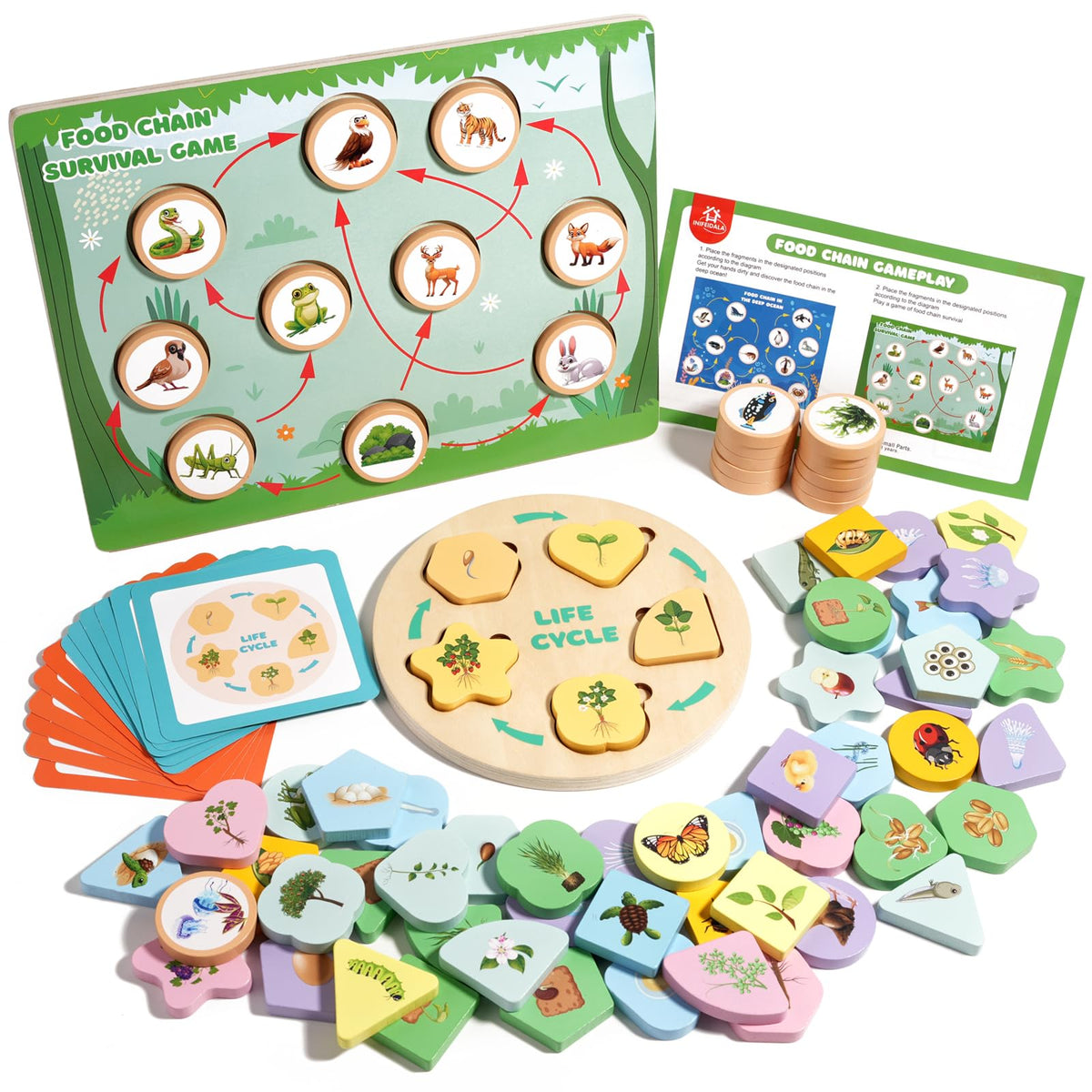 INIFEIDALA Montessori Wooden Preschool Learning Educational Toys Set for Toddlers 3-6,Life Cycle Puzzle, Shape Sorting Matching Game & Ecosystem Science Center – STEM Sensory Gifts for Boys & Girls