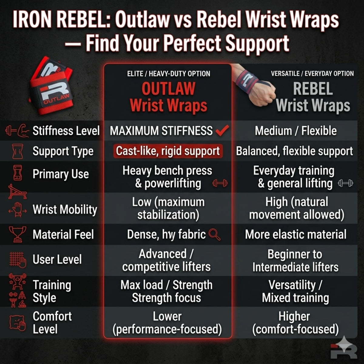 Iron Rebel Outlaw Wrist Wraps (Pair) - Stiff Heavy Duty Wrist Support for Weightlifting, Powerlifting & Bodybuilding - Professional Gym Wrist Brace for Men & Women - Bench Press & Strength Training