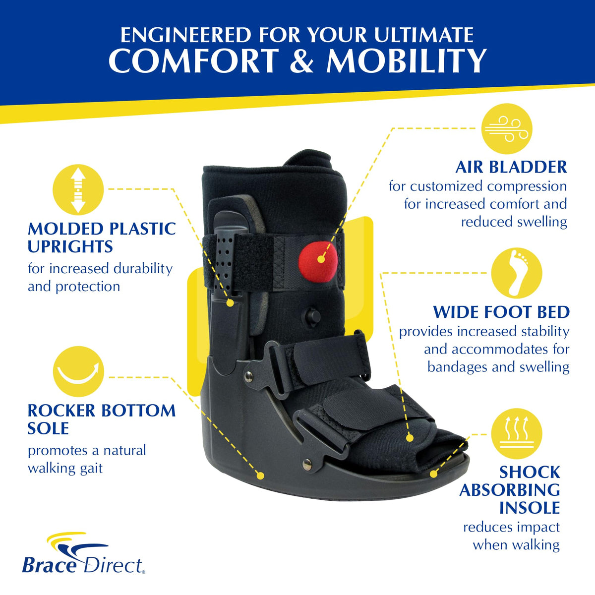 Brace Direct Air CAM Walker Boot for Foot and Ankle Fractures Sprains and Post Surgical Recovery - Lightweight Short Orthopedic Boot (US SHOE: Men 11-12.5 Women 12-13.5)