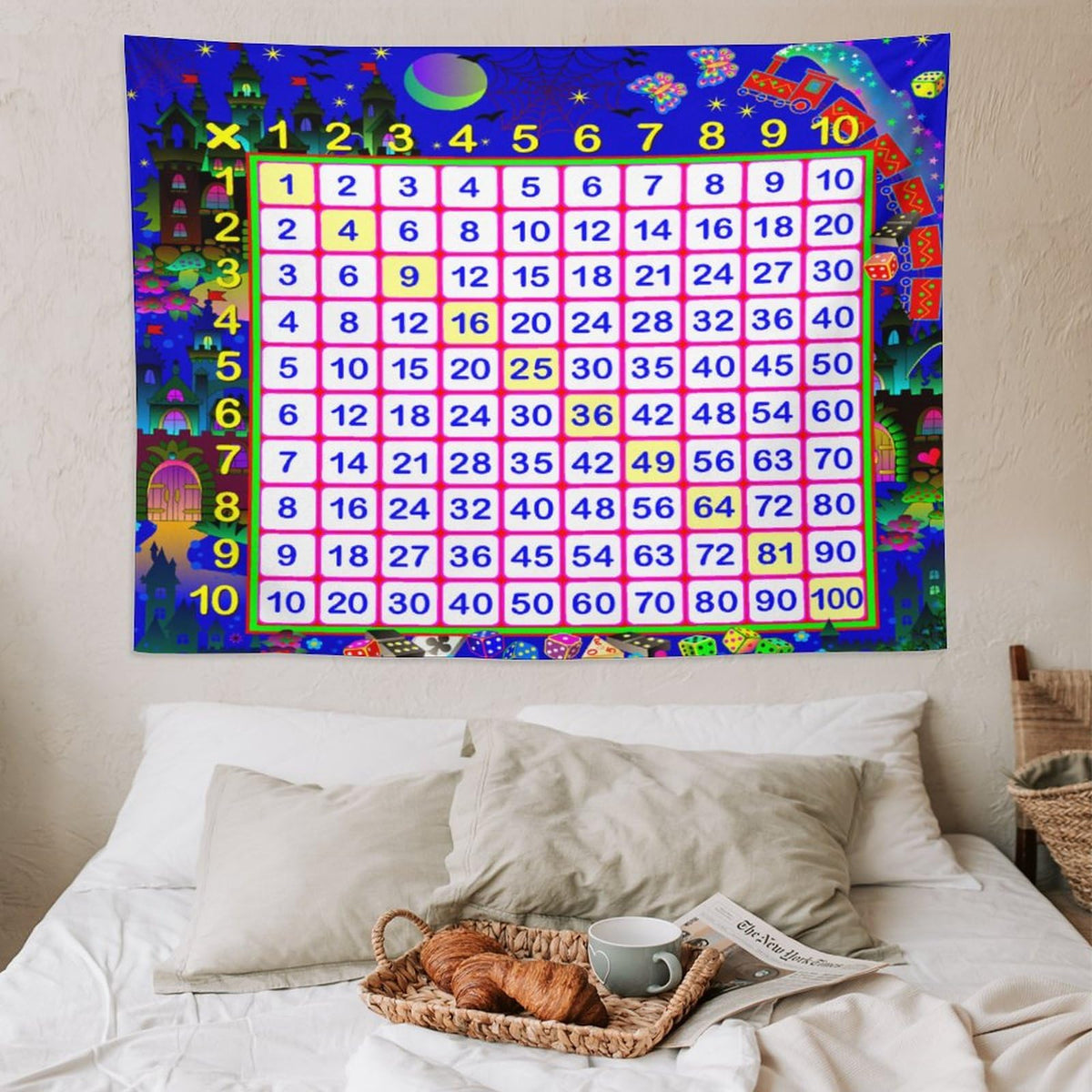 DDCBNS Math Tapestry for Kids Boys Girls,Fairy-tale Style Multiplication Table Print Educational Tapestry Wall Hanging Home Décor for Study Classroom Bedroom Living Room 80" x 60"