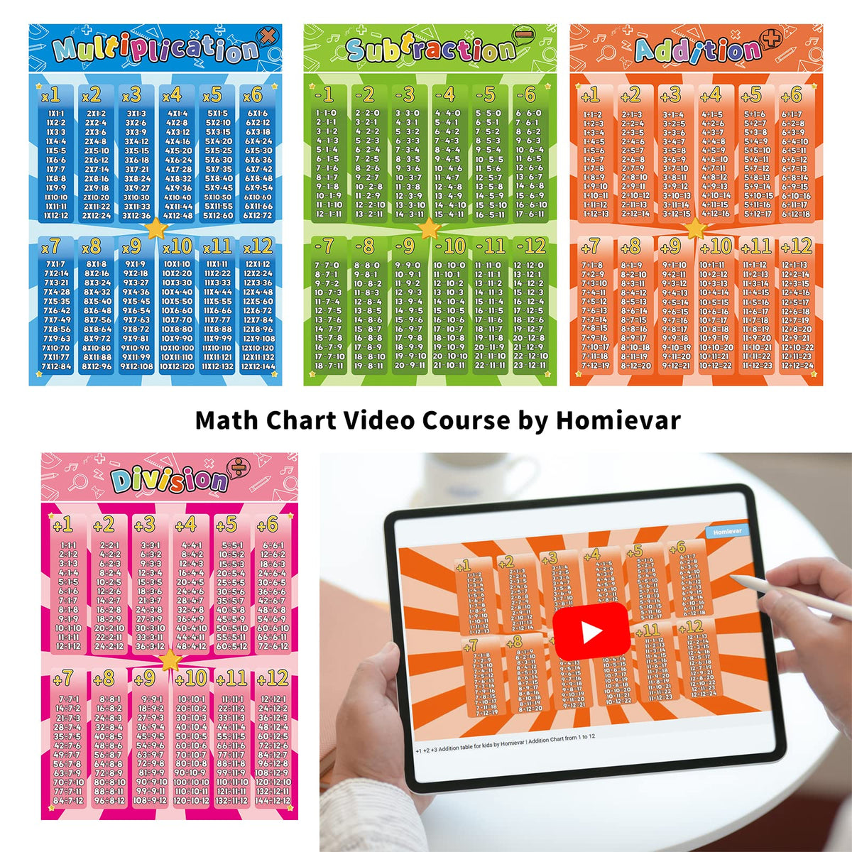HOMIEVAR Math Chart for Elementary School 16x11 Inch Educational Math Poster for 1st 2nd 3rd Grade Kids Classroom Decoration Learning Multiplication Division Addition Time Table Poster Pack of 12