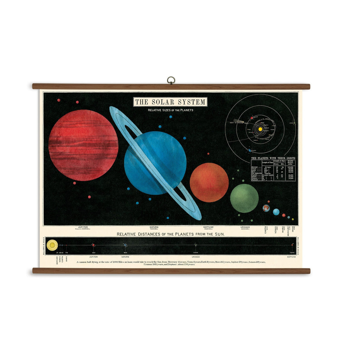 Cavallini Papers Solar System Vintage School Chart