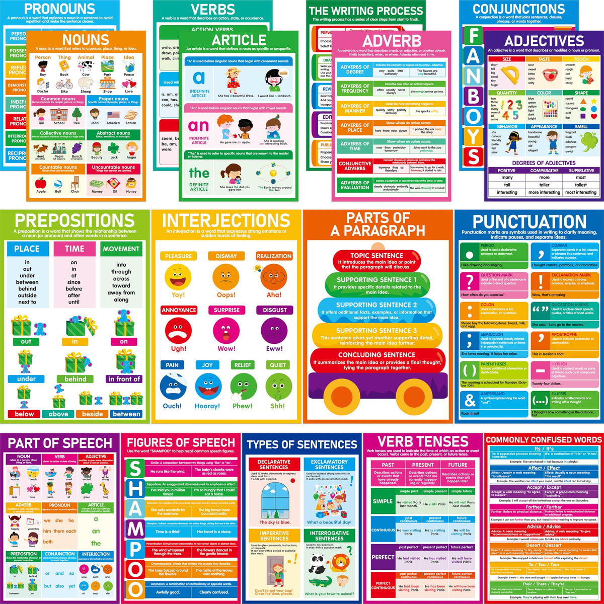 17 Part of Speech Posters, PET Film Covered English Grammar Poster Language Learning Tool for Middle Classroom, School, Bulletin Board, Kid’s Room, Teacher Supplies, English Language Art Wall Decor